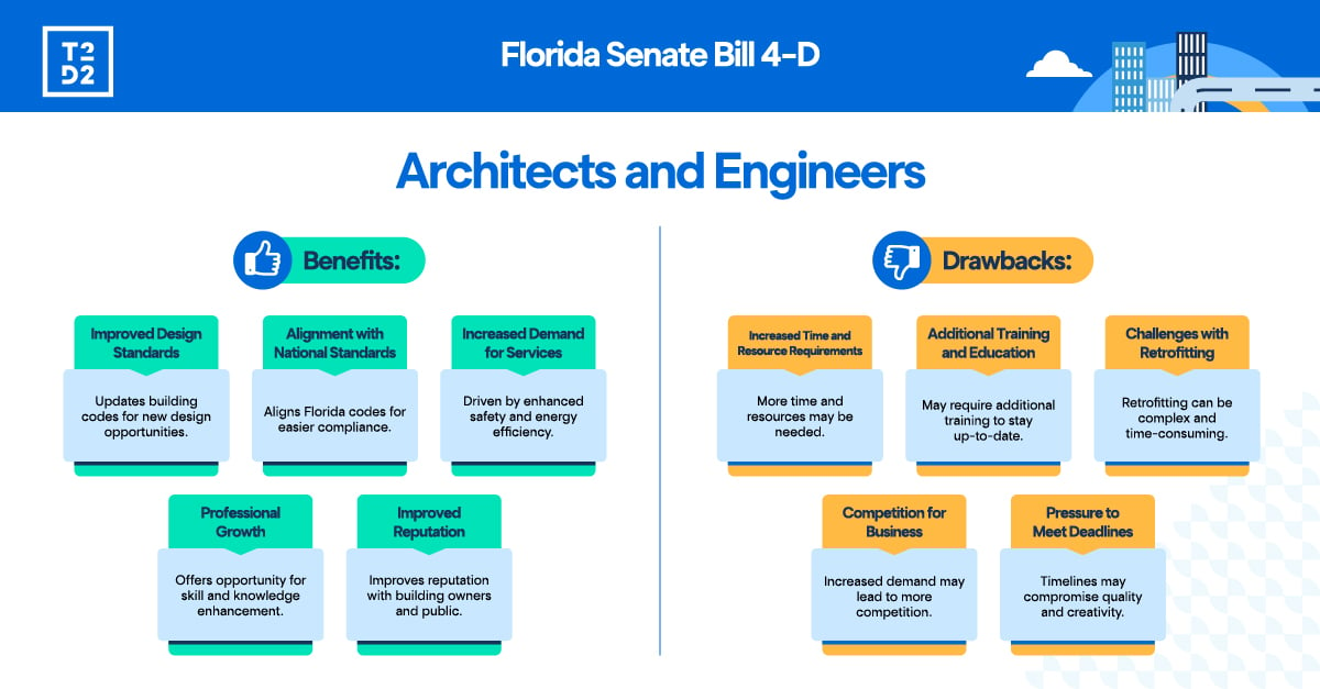 Florida Senate Bill 4D